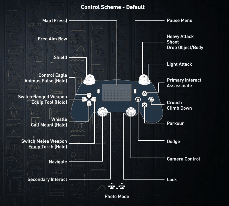 Inspektør rod Normal Assassin's Creed Origins PS4 Controls