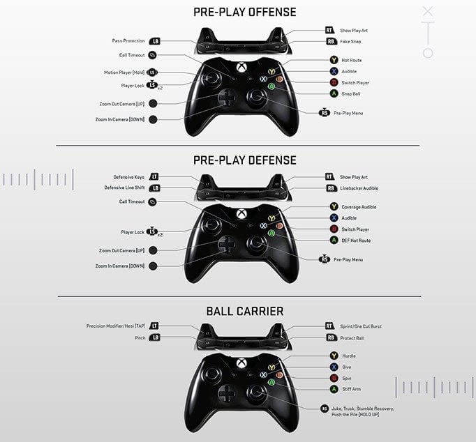 Madden NFL 19 Xbox One Controls