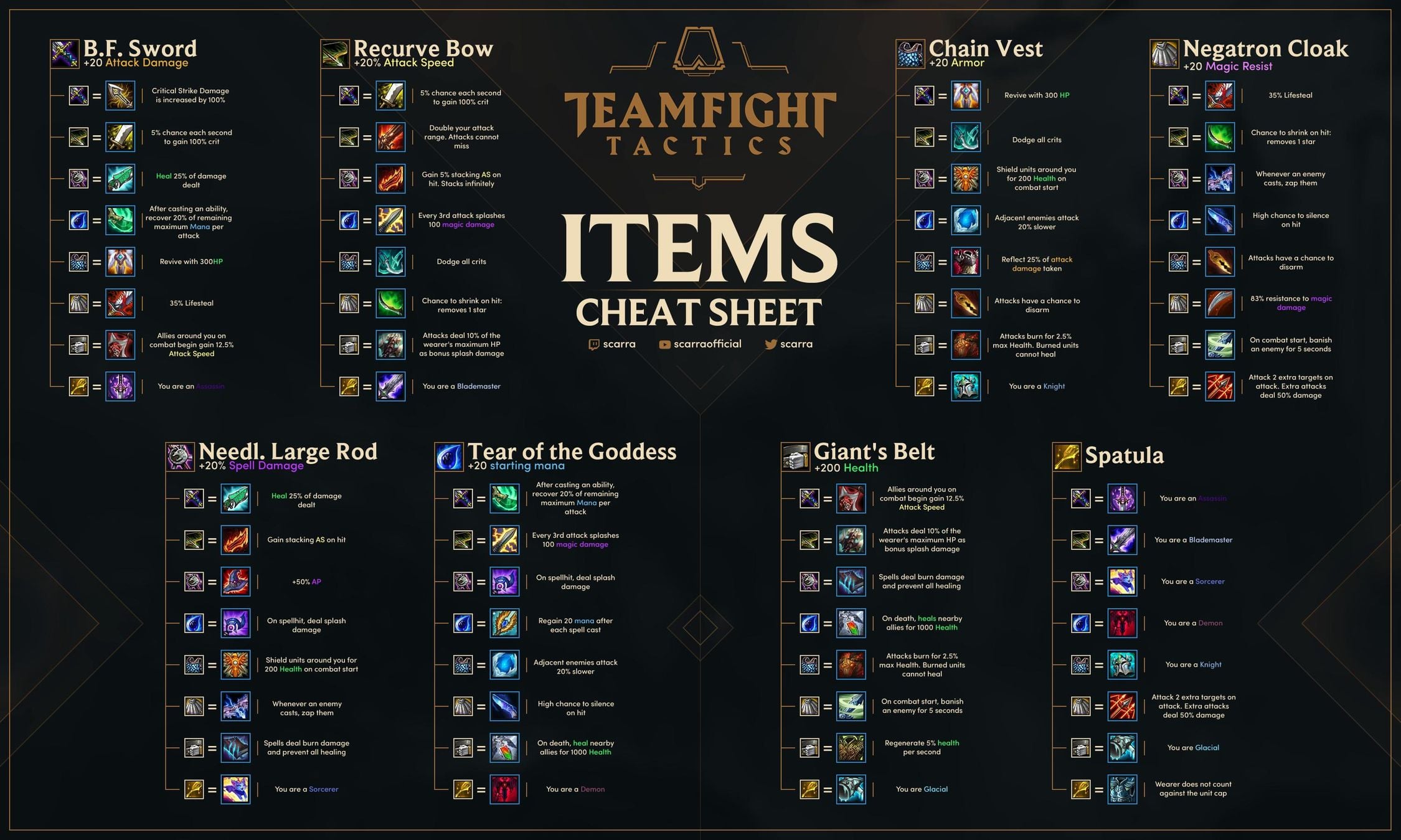 Teamfight Tactics: Elements Cheat Full (combinacions d'elements TFT)