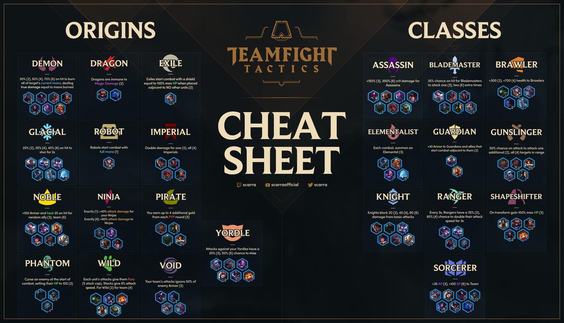 Teamfight Tactics Origins Cheat Sheet Tft Origins Buffs