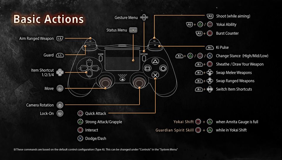 lærred Moderat favor Nioh 2 Controls PS4 & Xbox One