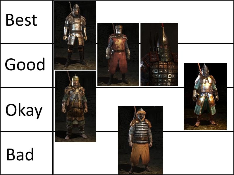 bannerlord tier list shielded infantry