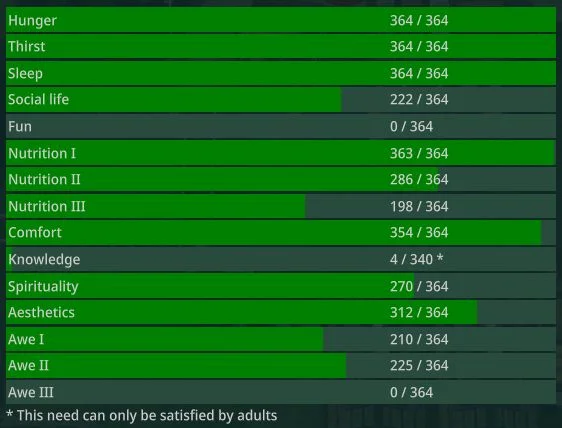 Timberborn Beginners Guide