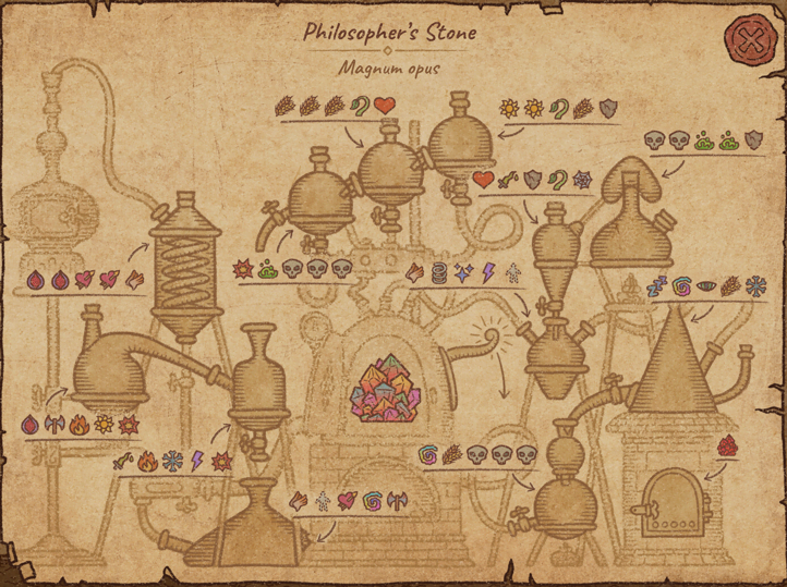 Potion Craft: Potions for Alchemy Machine
