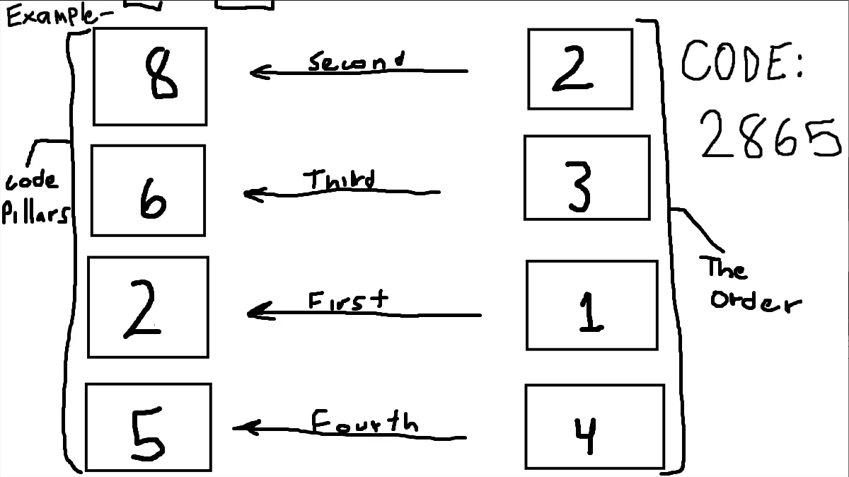 how to get past the first elevator code (updated)-11 Inside the Backrooms how to get past the first elevator code (updated)