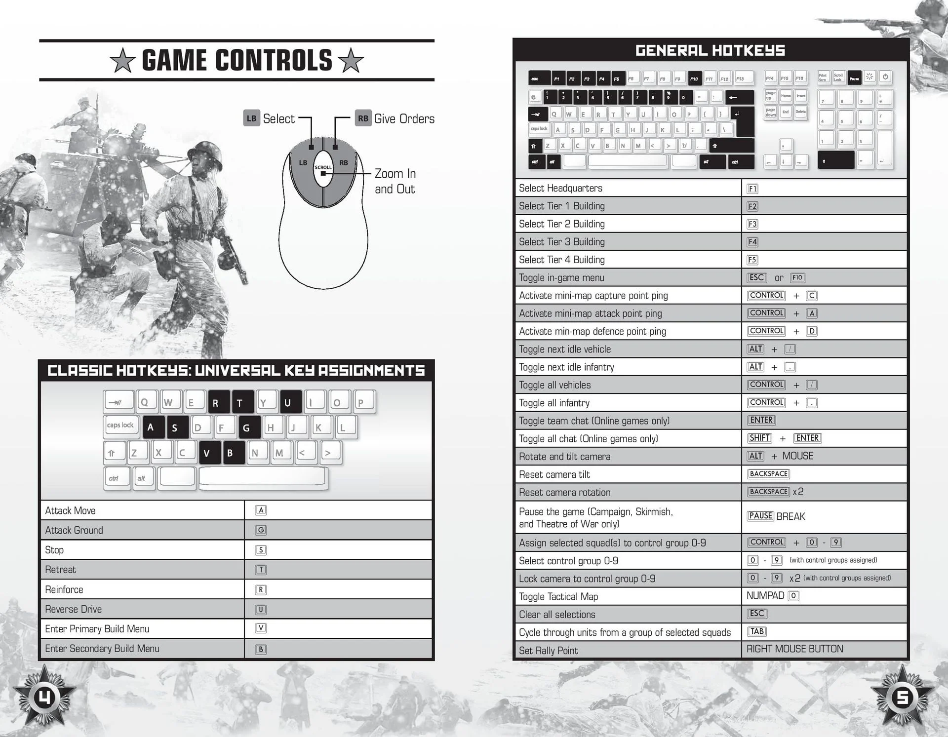 classic hotkeys for company of heroes 2