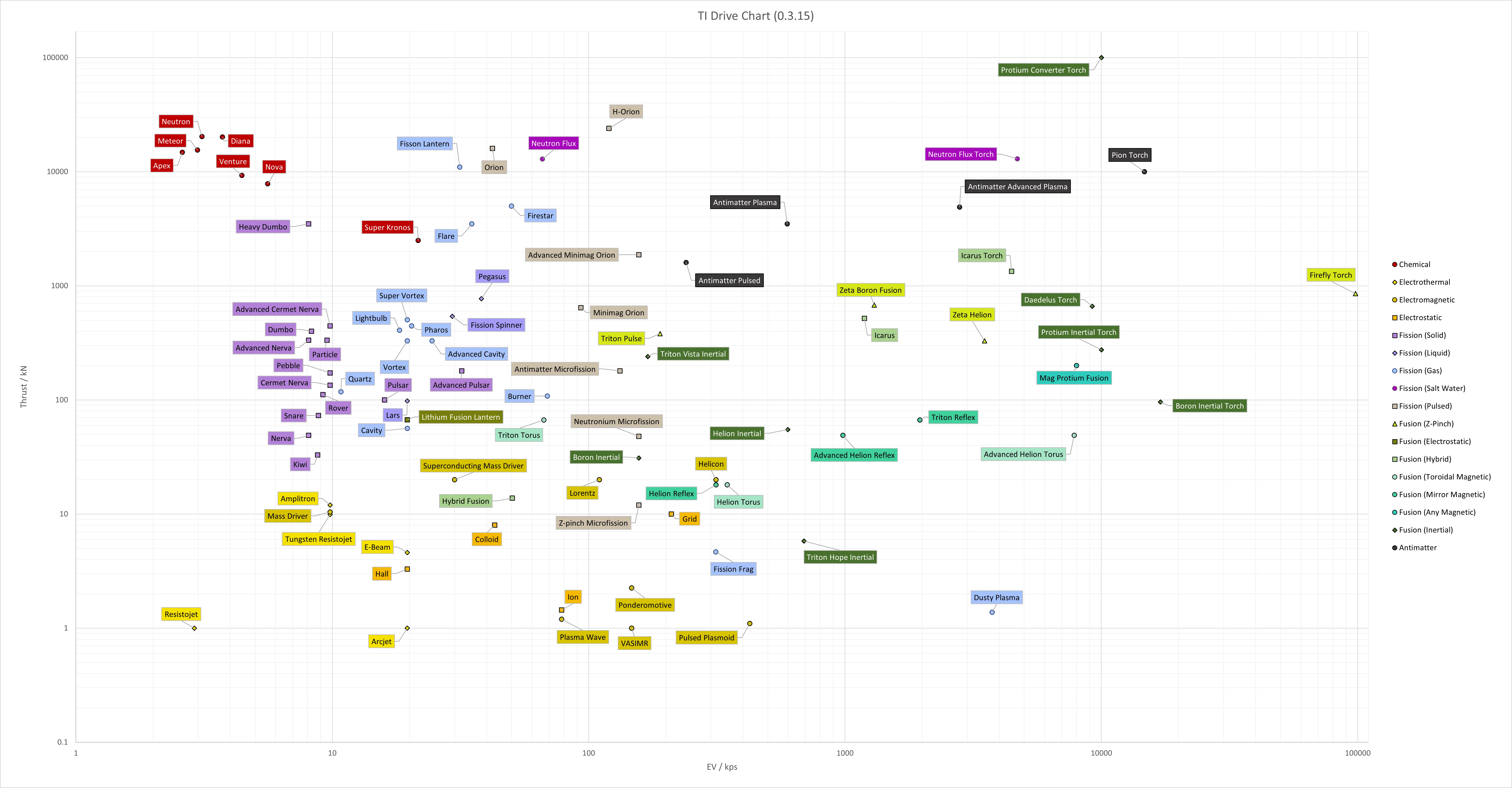 Terra Invicta Drive Chart Terra Invicta Drive Chart
