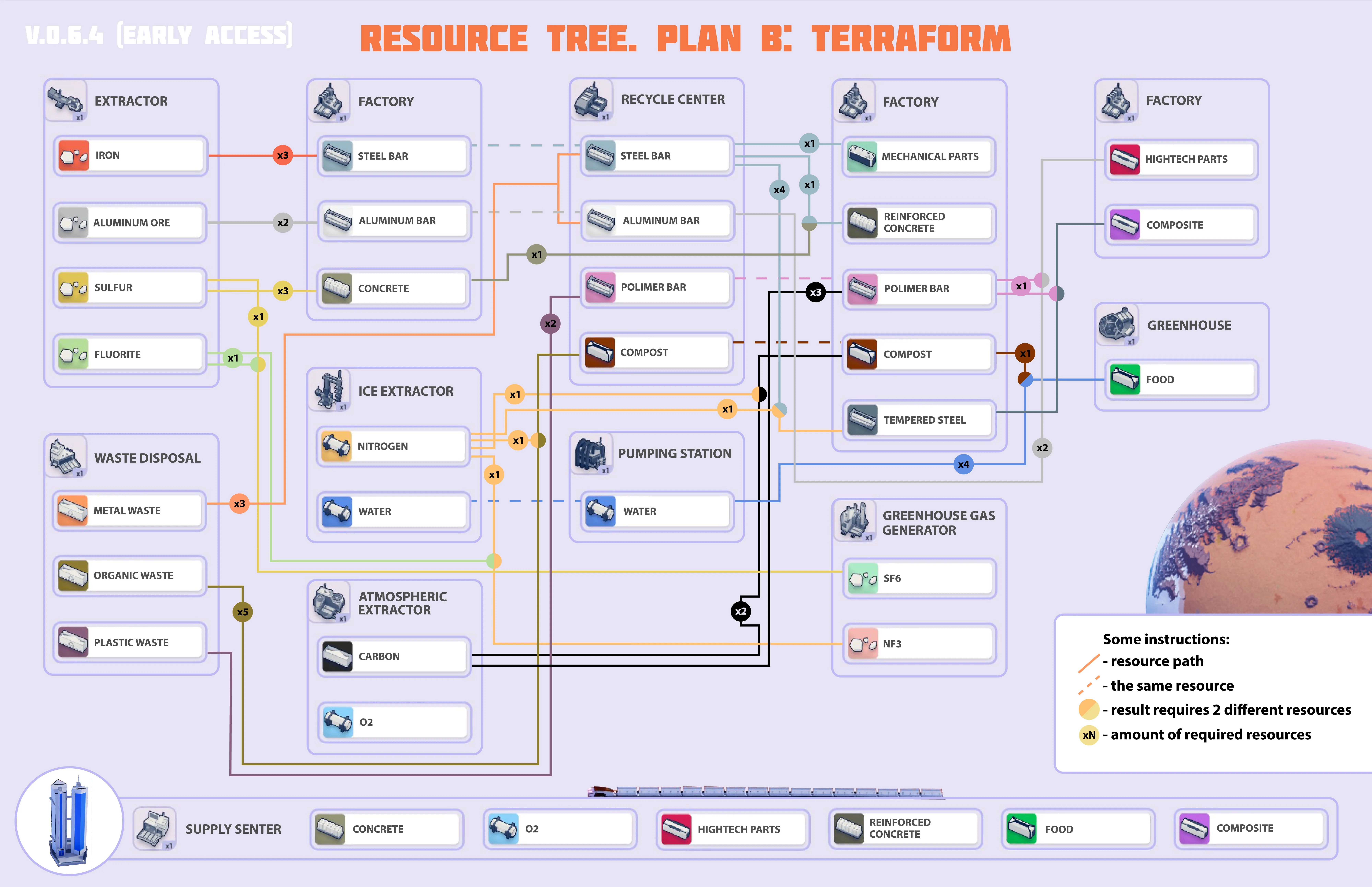 Simple resource tree