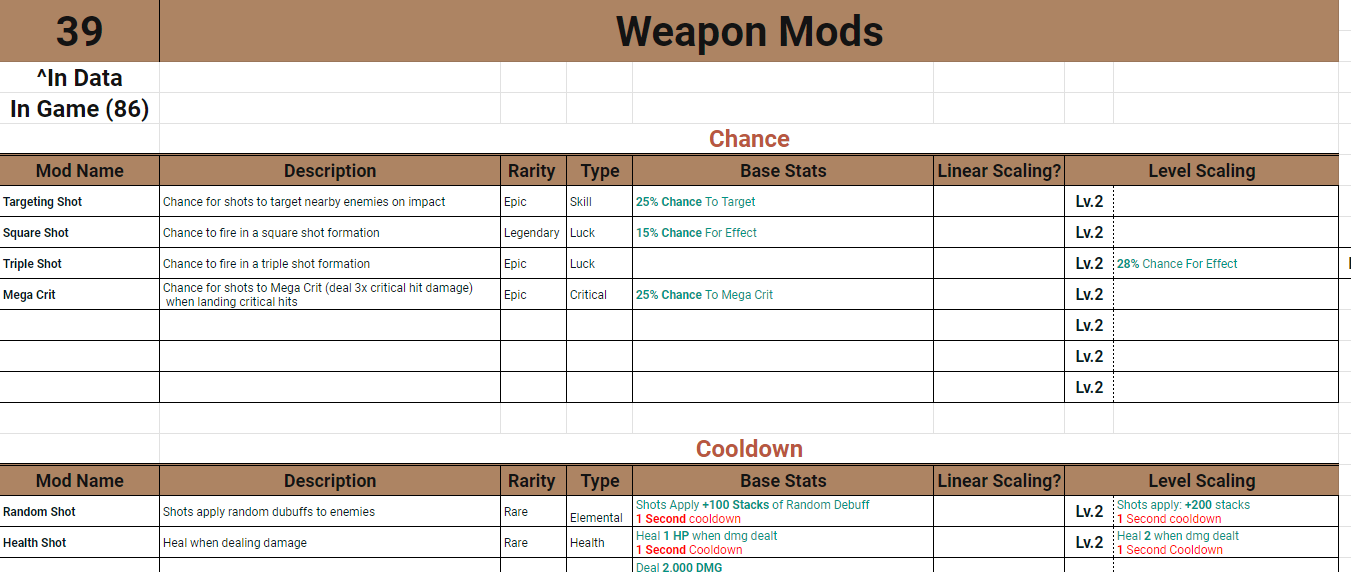 [In Progress] All Weapon Mods, Grenade Mods, and Perks