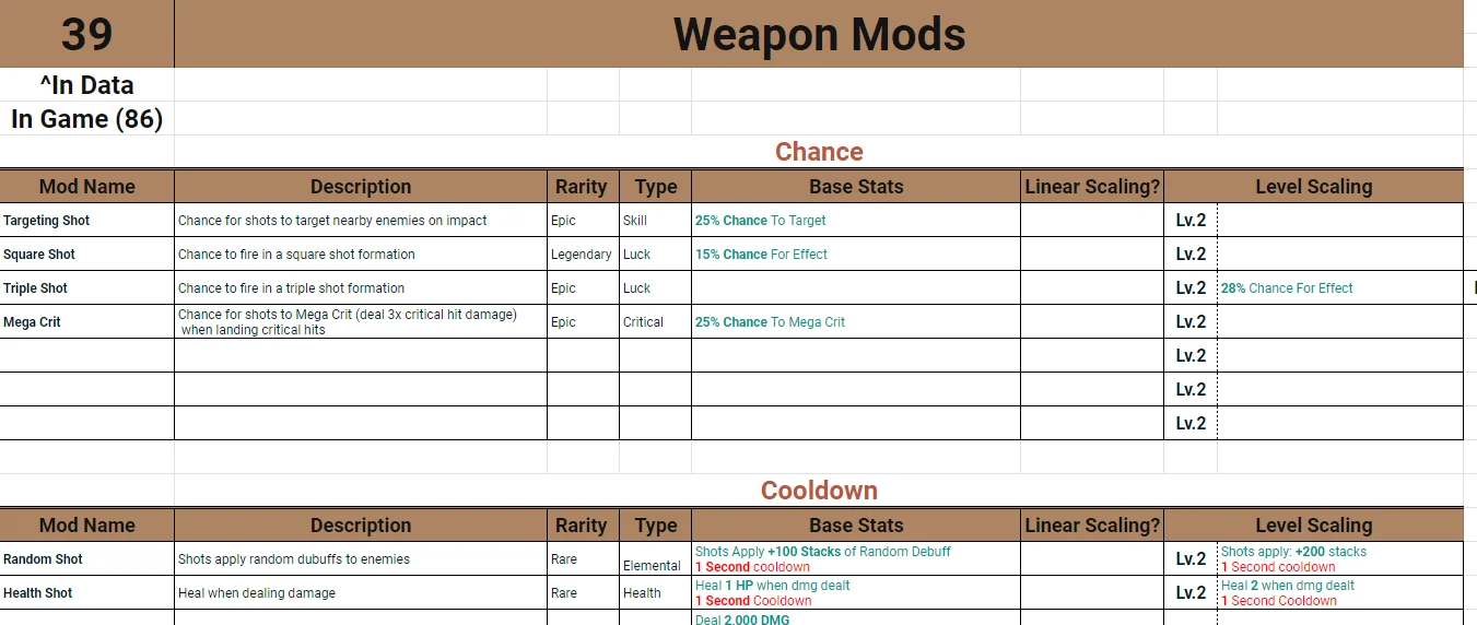 Crab Champions All Weapon Mods, Grenade Mods, and Perks