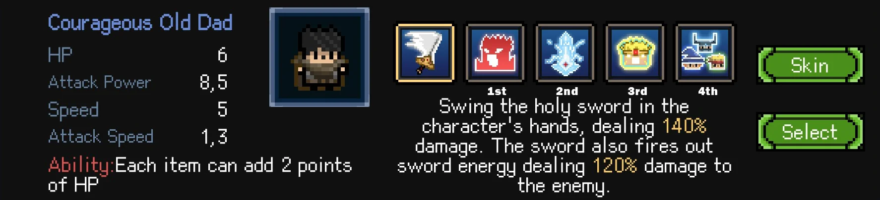 Character tierlist Character tierlist