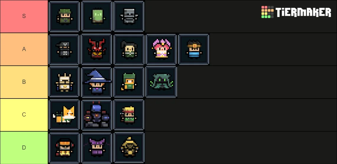 Character tierlist Character tierlist