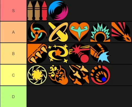 Commando Perk Ratings + Builds Commando Perk Ratings + Builds