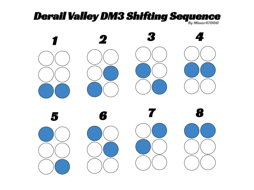 DM3 Shifting Guide Derail Valley DM3 Shifting Guide