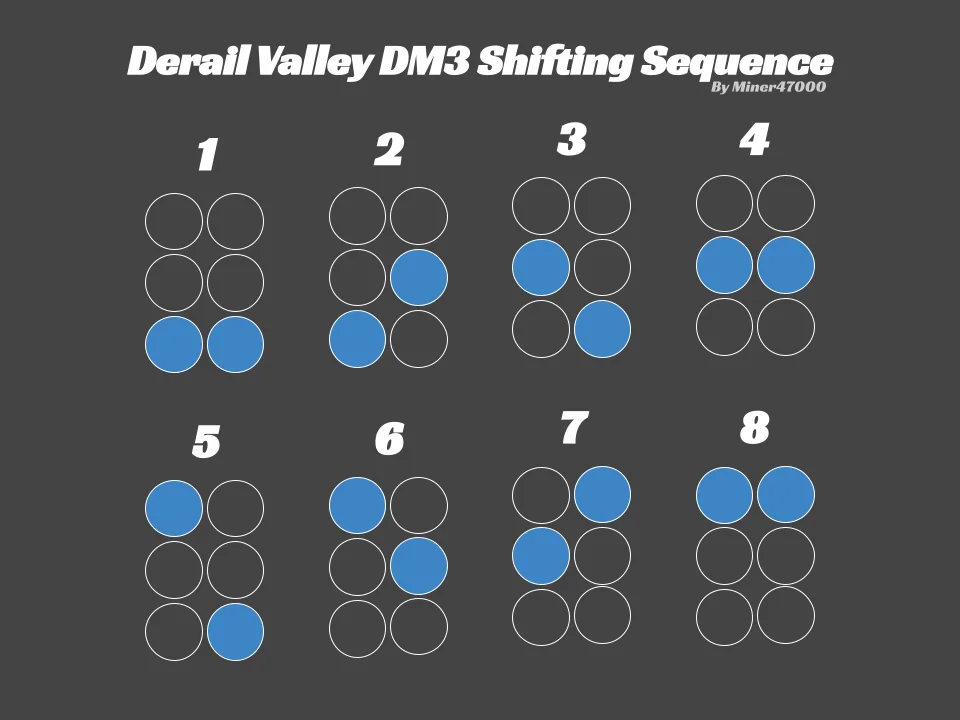 DM3 Shifting Guide Derail Valley DM3 Shifting Guide