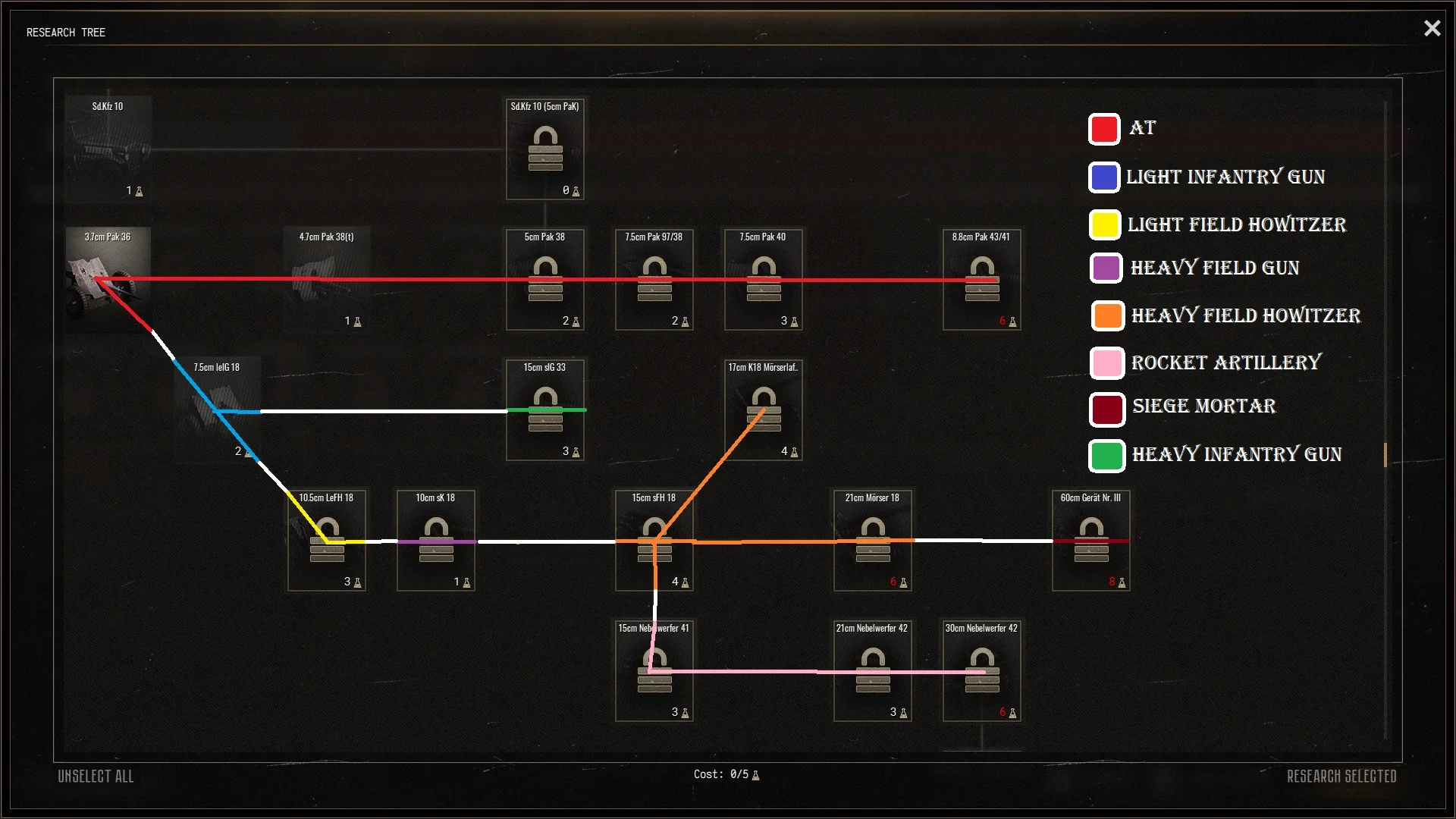 Artillery path guide for Conquest Artillery path guide for Conquest