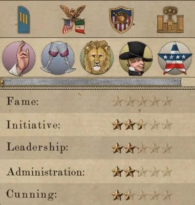 Character Creation with almost all positive traits without negatives Character Creation with almost all positive traits without negatives