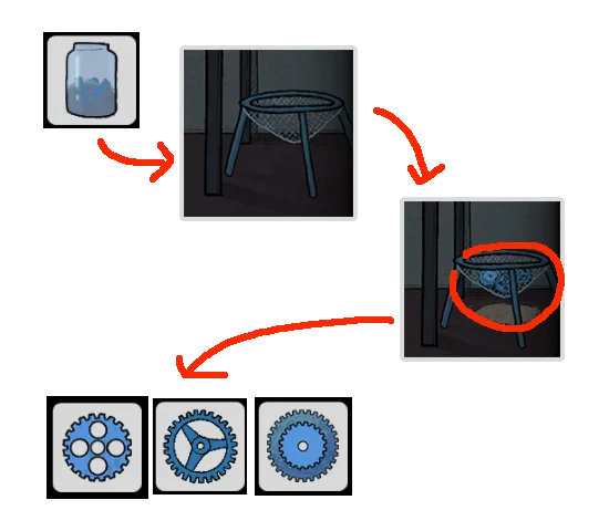 Level Guide Level Guide