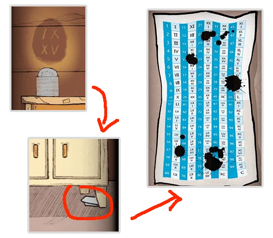 Level Guide Level Guide