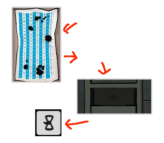 Level Guide Level Guide