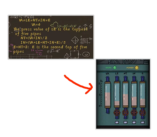 Level Guide Level Guide