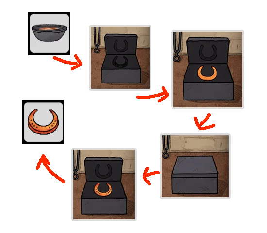 Level Guide Level Guide