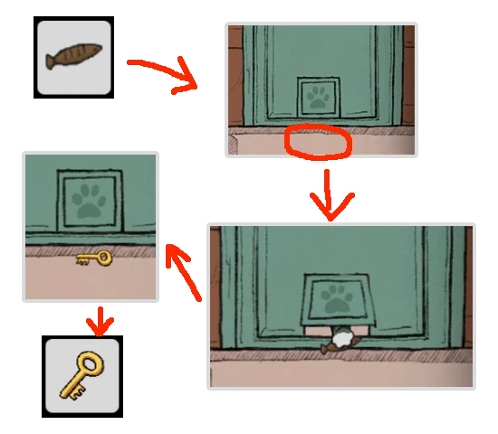Level Guide Level Guide