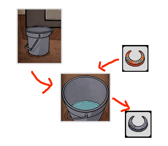 Level Guide Level Guide