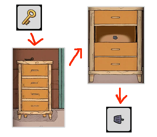 Level Guide Level Guide