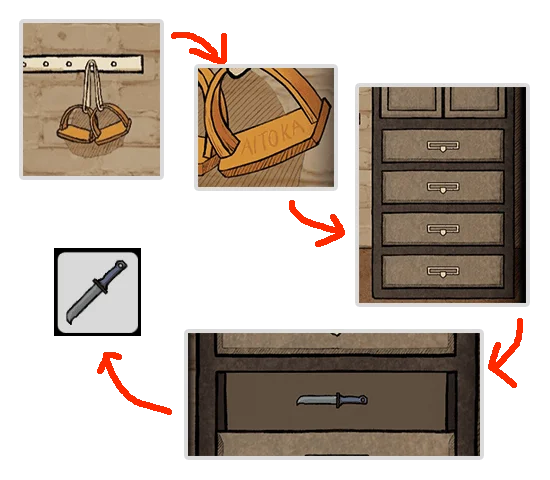 Level Guide Level Guide