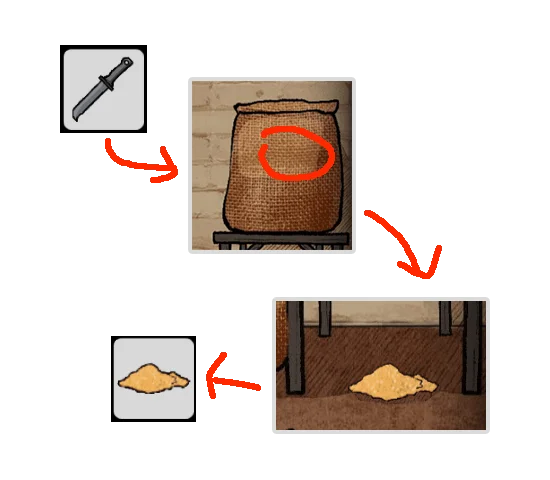 Level Guide Level Guide