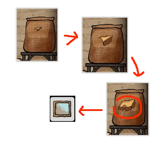 Level Guide Level Guide