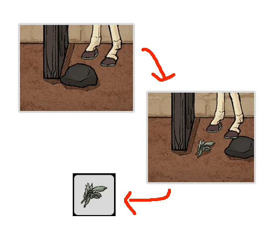 Level Guide Level Guide