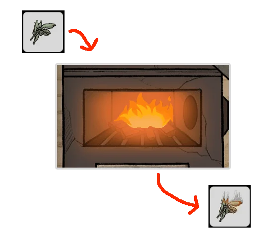Level Guide Level Guide