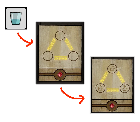 Level Guide Level Guide
