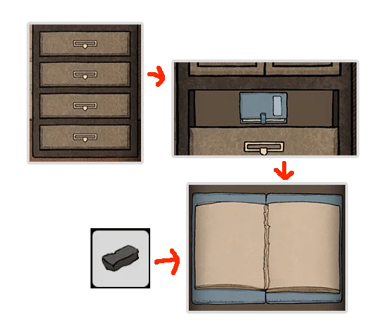 Level Guide Level Guide