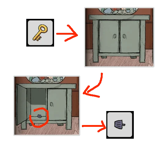 Level Guide Level Guide