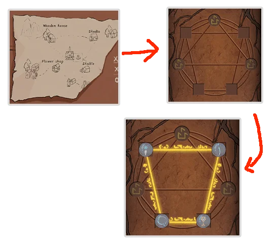 Level Guide Level Guide