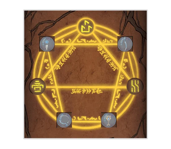 Level Guide Level Guide