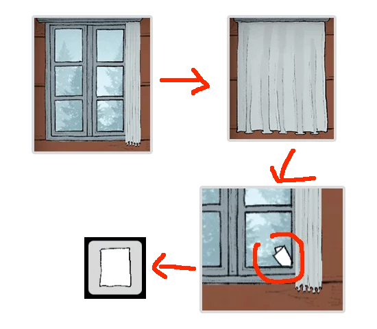 Level Guide Level Guide