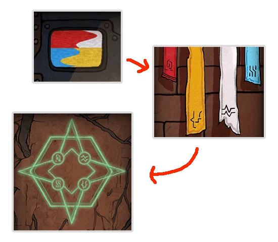 Level Guide Level Guide