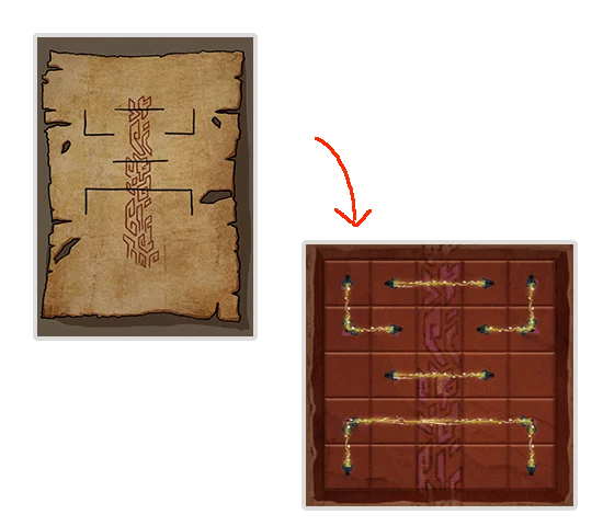 Level Guide Level Guide