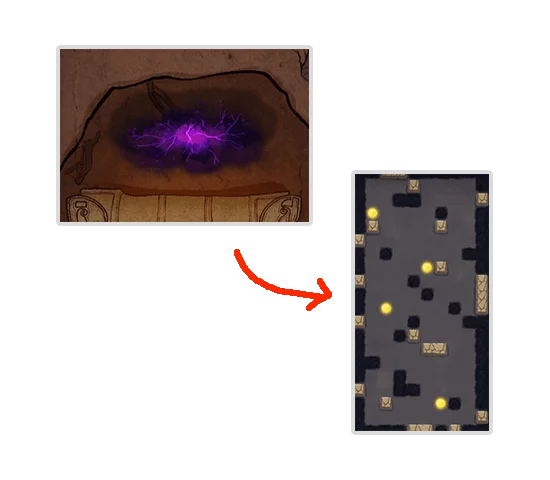 Level Guide Level Guide