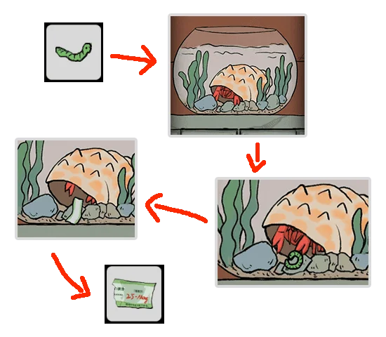 Level Guide Level Guide