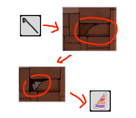 Level Guide Level Guide