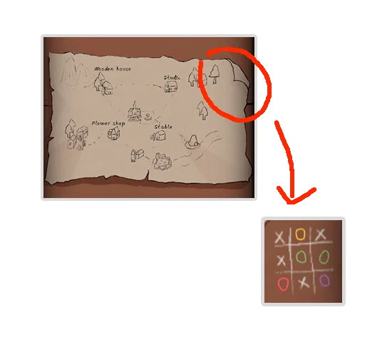 Level Guide Level Guide