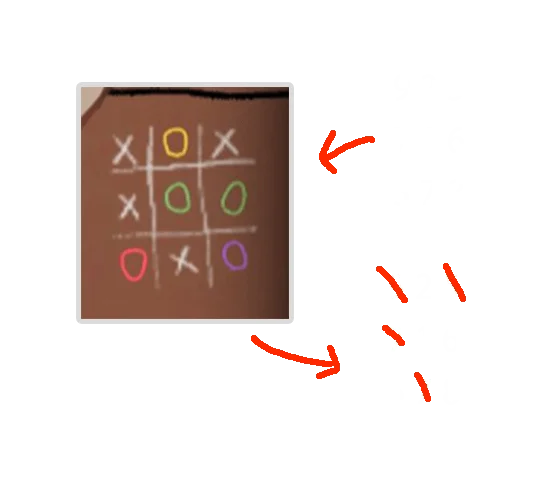 Level Guide Level Guide