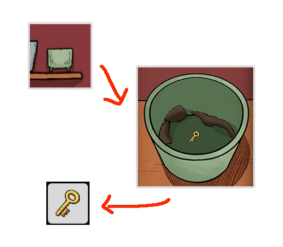 Level Guide Level Guide