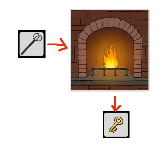 Level Guide Level Guide
