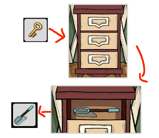Level Guide Level Guide